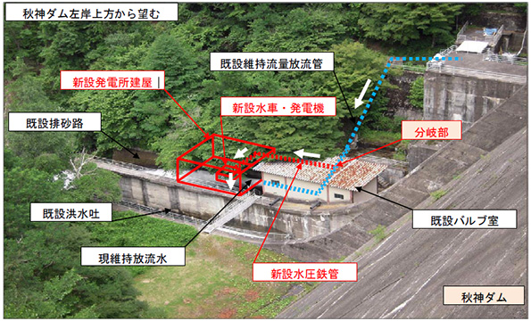 発電所イメージ図