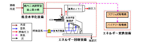 実証フロー図