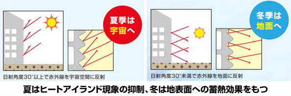 ※画像はイメージです