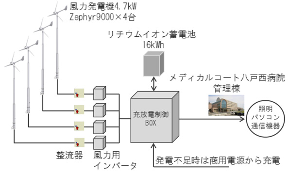 システム概略図
