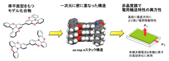 ※画像はイメージです