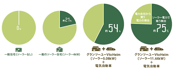 エネルギー自給率比較