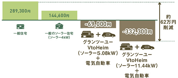 年間光熱費比較