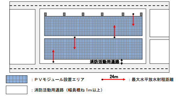 消防活動用通路の配置例(大規模屋根)