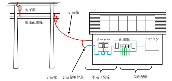 電柱から工場までの電流の簡易図