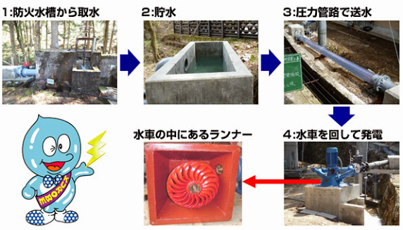 画像の名前