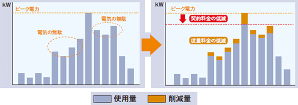 ※画像はイメージです