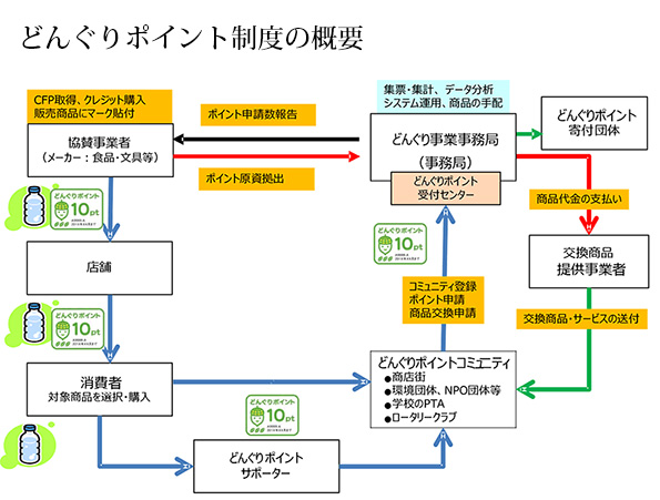 ※画像はイメージです