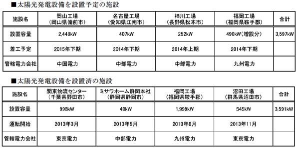 ※画像はイメージです