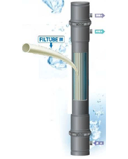 水処理膜モジュールおよびユニット「FILTUBE®」
