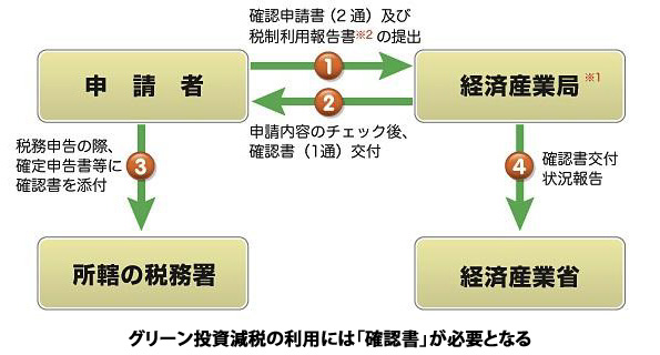 ※画像はイメージです