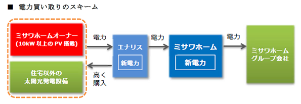 ※画像はイメージです