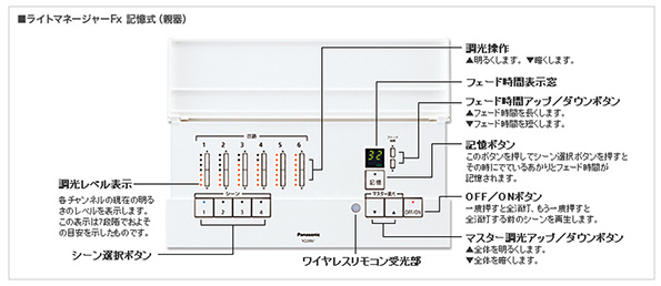 ライトマネージャーFx（エフエックス）記憶式 親機