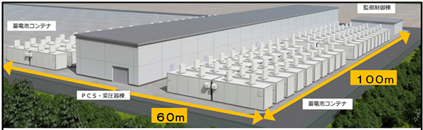西仙台変電所蓄電池システム(完成イメージ)ン
