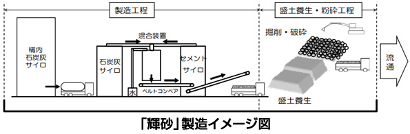 ※画像はイメージです