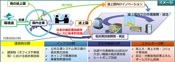 ※画像はイメージです