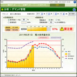 エネルギー使用量を可視化