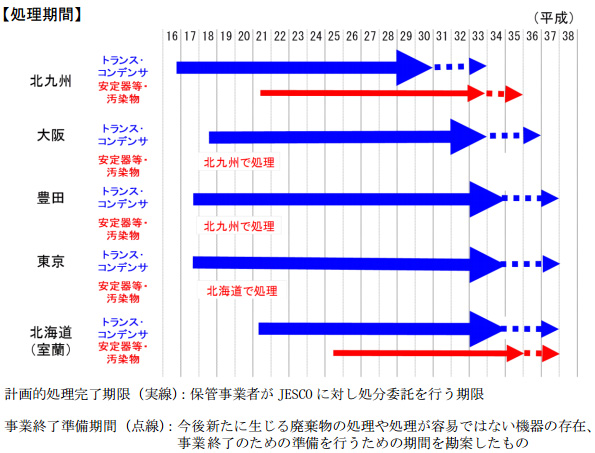 ※画像はイメージです