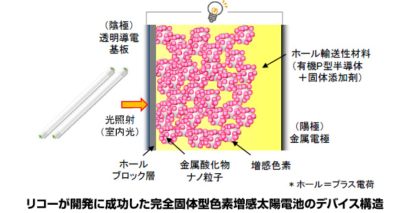 ※画像はイメージです