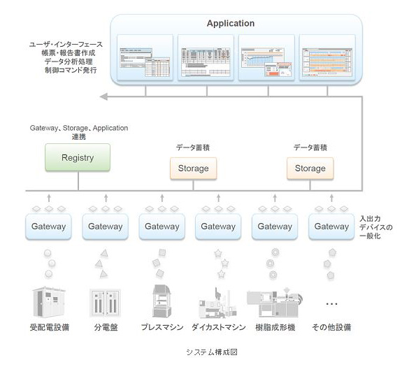 システム構成図