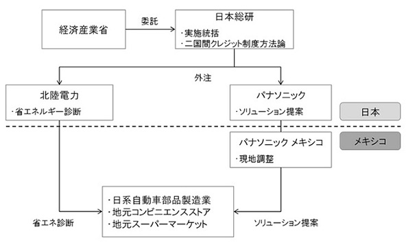 ※画像はイメージです