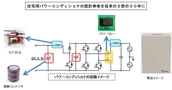 ※画像はイメージです