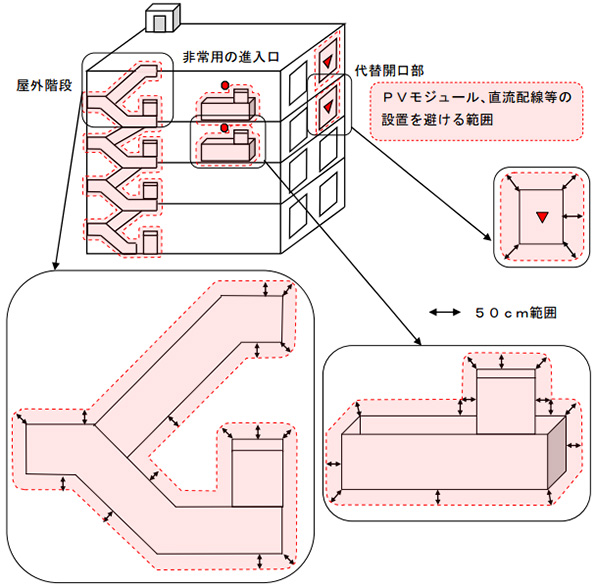 図1:消防隊員が活用する施設周囲の設置