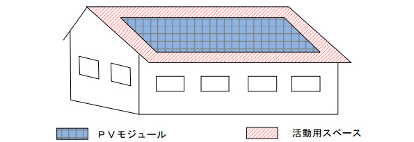 図3:活動用スペースの配置例