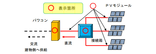 図6:表示が必要な範囲