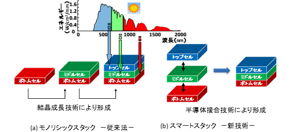 ※画像はイメージです