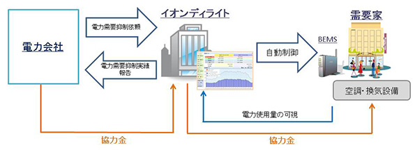 ※画像はイメージです