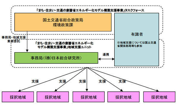 ※画像はイメージです