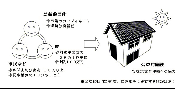 ※画像はイメージです