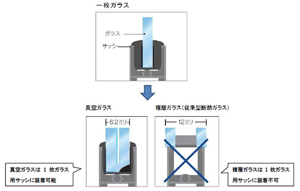 (株)日本板硝子資料