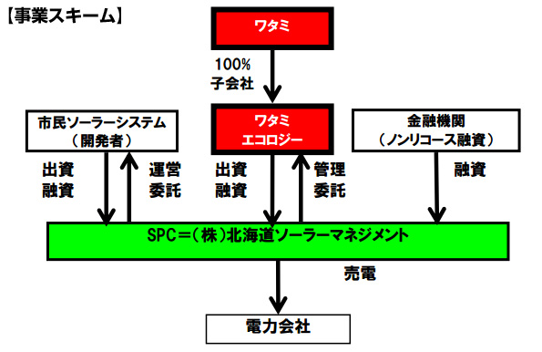 ※画像はイメージです