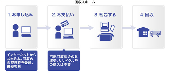 ※画像はイメージです