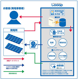 まもるーぷ商品説明（※クリックで拡大）