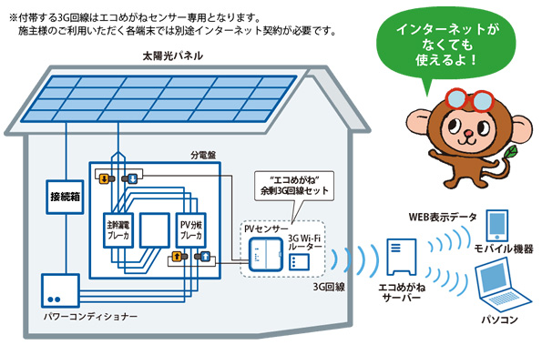 ※画像はイメージです