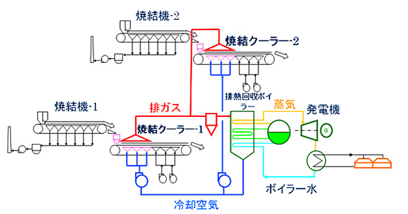 排熱回収システムフロー図