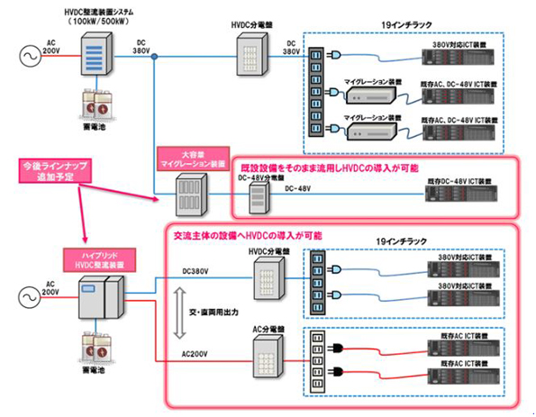 今後のラインアップ拡大