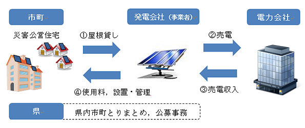 ※画像はイメージです