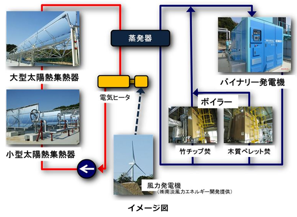 ※画像はイメージです