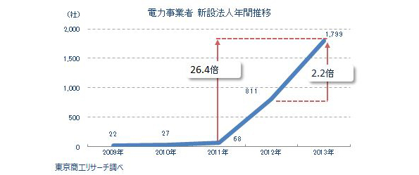 ※画像はイメージです