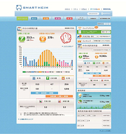 スマートハイム・ナビトップ画面(HEMS設置のお客様専用サイト)