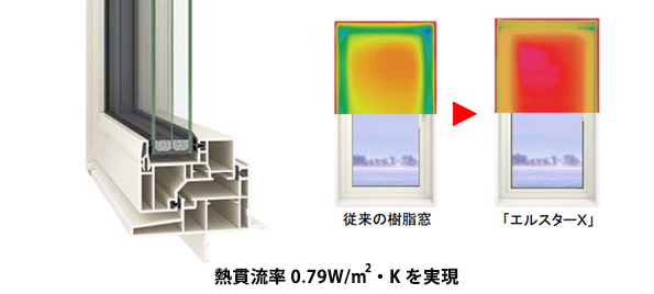 LIXIL、高断熱性能の樹脂窓・ハイブリッド窓を発売 ZEH化する新築狙う