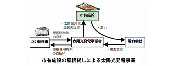 ※画像はイメージです