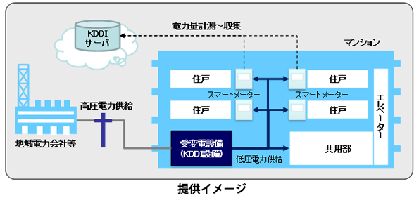 ※画像はイメージです