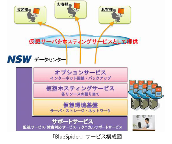 ※画像はイメージです