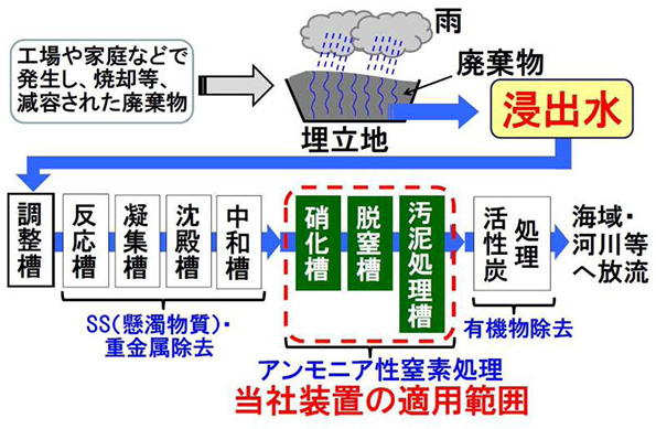 ※画像はイメージです