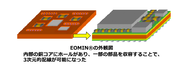 ※画像はイメージです